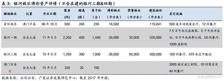 澳门菠菜业能否进入新一轮景气周期