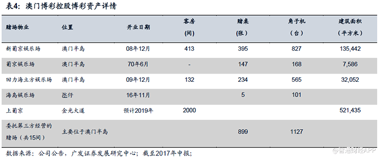 澳门菠菜业能否进入新一轮景气周期