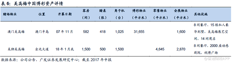 澳门菠菜业能否进入新一轮景气周期