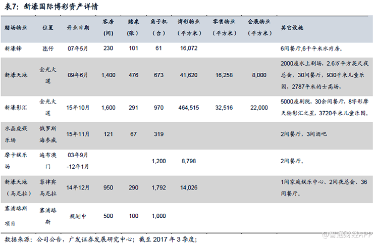 澳门菠菜业能否进入新一轮景气周期