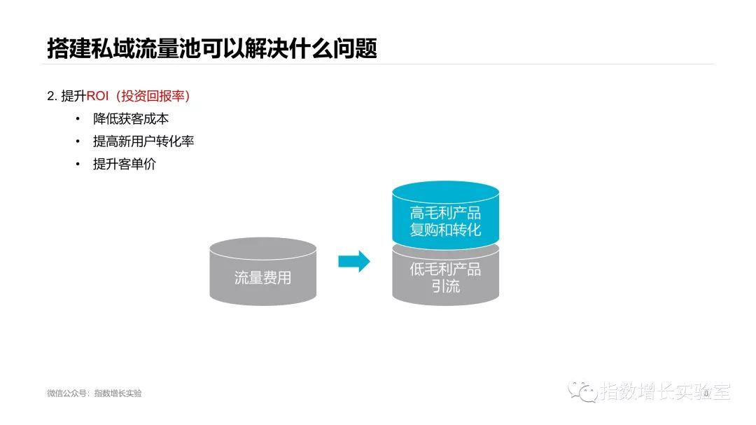 微信推广：为什么要做私域流量池？