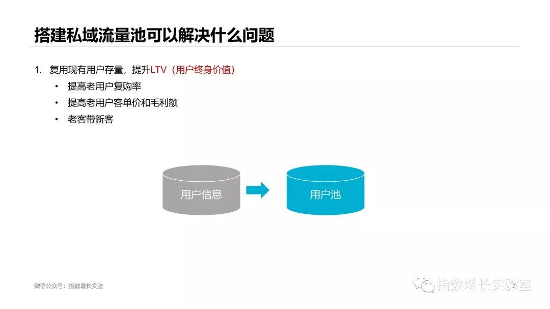 微信推广：为什么要做私域流量池？